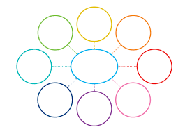 Image result for mindmap