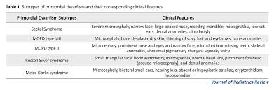 Image result for Nanismo Primordial