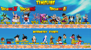 「トランクス(エイジ779) ドラゴンボール」の画像検索結果