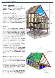 Image result for ラーメン構造