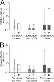 Attēlu rezultāti vaicājumam “Breidleria pratensis”