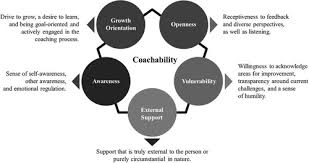 Image result for Coachability