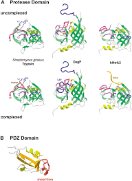 Image result for HTRPC