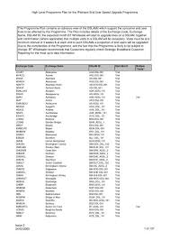 Image result for Lytchett Manor Smbc