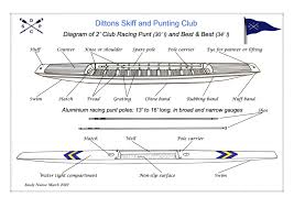 Image result for Thames Punting Club
