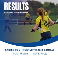 Image result for Waverley & Inveresk Hockey Club