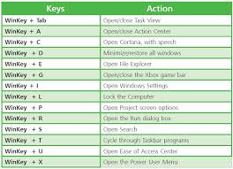 Image result for Windows key