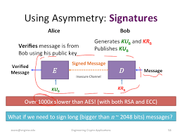 Image result for asymmetric cryptography