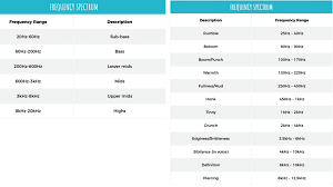 Image result for instrument frequency ranges