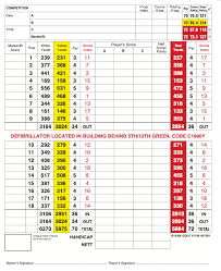 Image result for Churston Golf Club Ltd