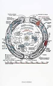 Image result for inner earth