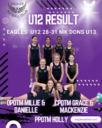 Image result for Matchpoint Eagles Netball Club