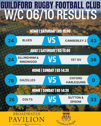 Image result for Guildford Rugby Club