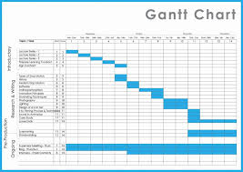 Image result for gantt chart