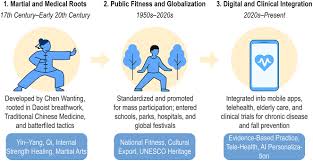 Image result for WUQI KUNG FU AND HEALTH SOCIETY