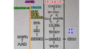 「MUR 真夏の夜の淫夢」の画像検索結果