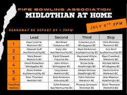 Image result for Fife Bowling Association