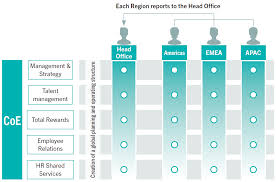 Image result for Pensilva Smbc