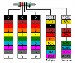 Image result for resistor color code