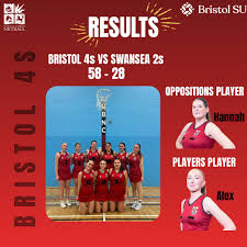 Image result for Sparks Netball Bristol
