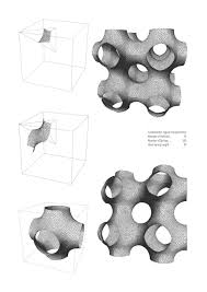 Image result for minimal surface