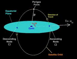 Image result for perigee