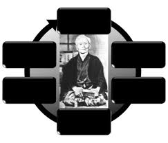 Image result for British Karate Shunen Jutsu