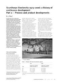 Image result for Scunthorpe Polytechnic Cc