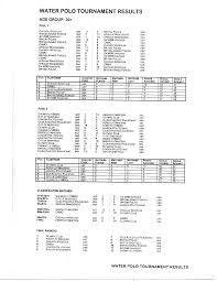 Image result for Polytechnic (London) - Water Polo