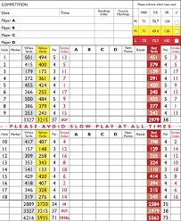 Image result for Blackpool North Shore Golf Club Ltd