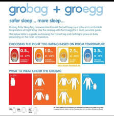 Image result for grobag egg