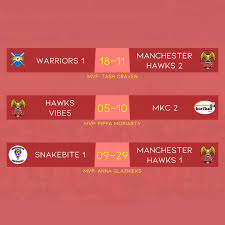 Image result for Manchester Korfball Club