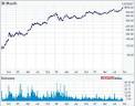 Google stock the day of