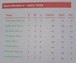 Image result for Pyghtle Badminton Club