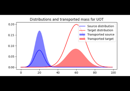 Image result for optimal tehron