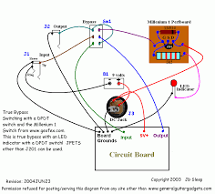 Image result for millenium bypass