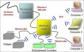 Image result for network diagram