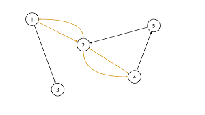 「重み付き有向グラフ」の画像検索結果