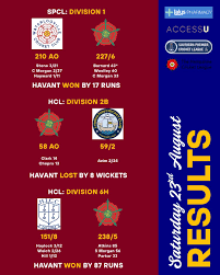 Image result for Havant Cricket Club