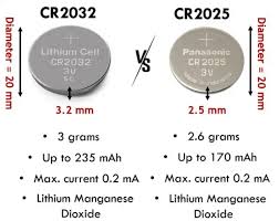 Image result for CR2032