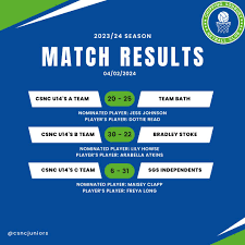 Image result for Chipping Sodbury Netball Club