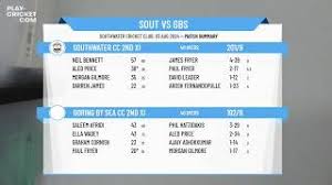 Image result for Goring By Sea Cc