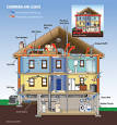 Spray Foam Insulation Services by NY Insulate - Energey Saver