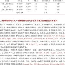 Image result for 人格障碍領域