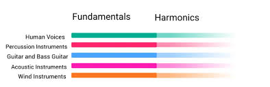 Image result for instrument frequency ranges
