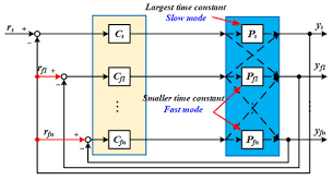 Image result for Saltash Wesley Smbc