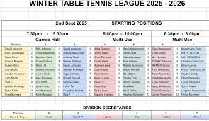 Image result for Shetland Table Tennis Association