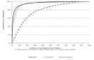 New Twitter Research: Men Follow Men and Nobody Tweets - Bill Heil ...