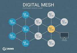 Image result for mesh network