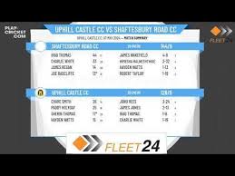 Image result for Uphill Castle Cc